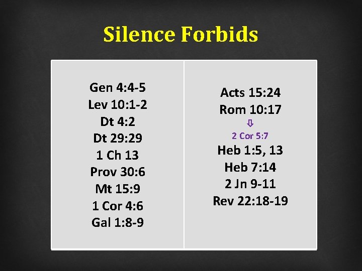 Silence Forbids Gen 4: 4 -5 Lev 10: 1 -2 Dt 4: 2 Dt