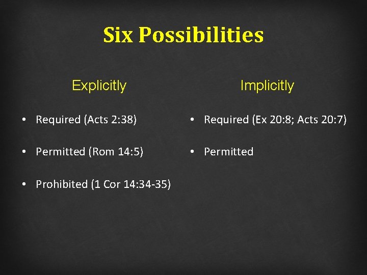 Six Possibilities Explicitly Implicitly • Required (Acts 2: 38) • Required (Ex 20: 8;