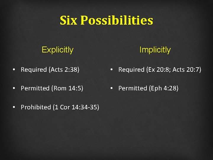 Six Possibilities Explicitly Implicitly • Required (Acts 2: 38) • Required (Ex 20: 8;