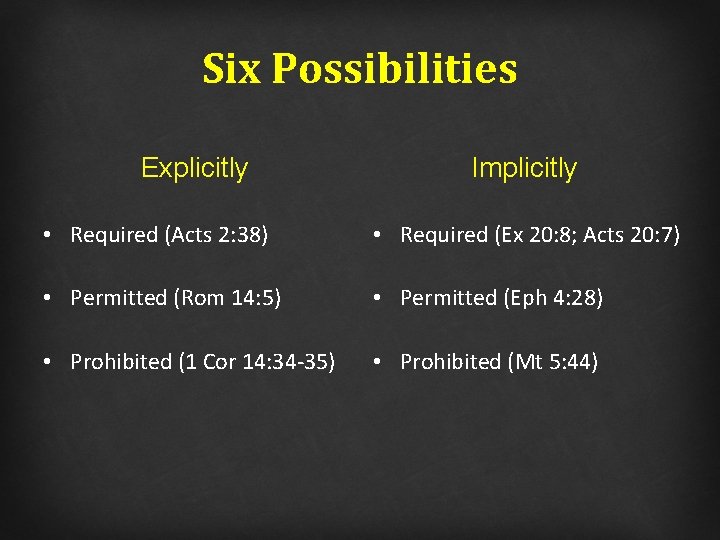 Six Possibilities Explicitly Implicitly • Required (Acts 2: 38) • Required (Ex 20: 8;