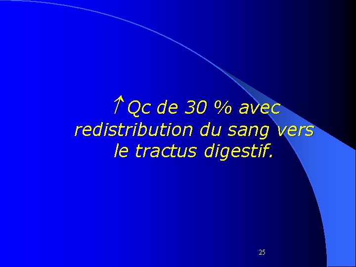  Qc de 30 % avec redistribution du sang vers le tractus digestif. 25