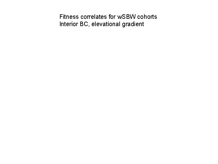 Fitness correlates for w. SBW cohorts Interior BC, elevational gradient 