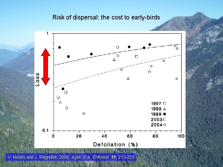 Risk of dispersal: the cost to early-birds V. Nealis and J. Régnière. 2009. Agric.