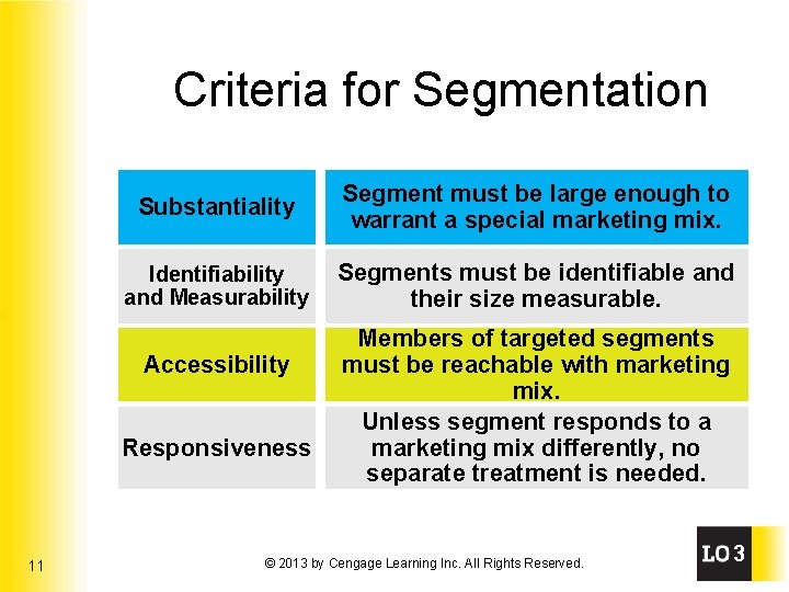 Criteria for Segmentation Substantiality Segment must be large enough to warrant a special marketing