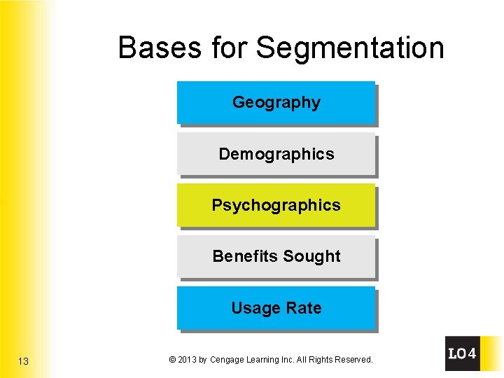 Bases for Segmentation Geography Demographics Psychographics Benefits Sought Usage Rate 13 © 2013 by