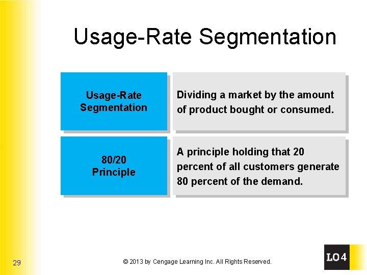 Usage-Rate Segmentation 29 Usage-Rate Segmentation Dividing a market by the amount of product bought