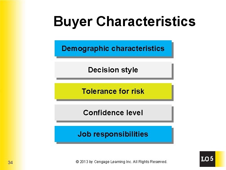 Buyer Characteristics Demographic characteristics Decision style Tolerance for risk Confidence level Job responsibilities 34