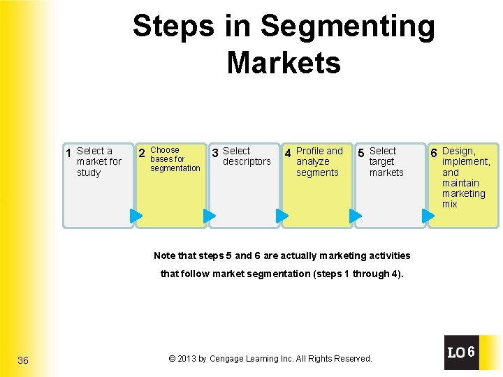 Steps in Segmenting Markets 1 Select a market for study 2 Choose bases for