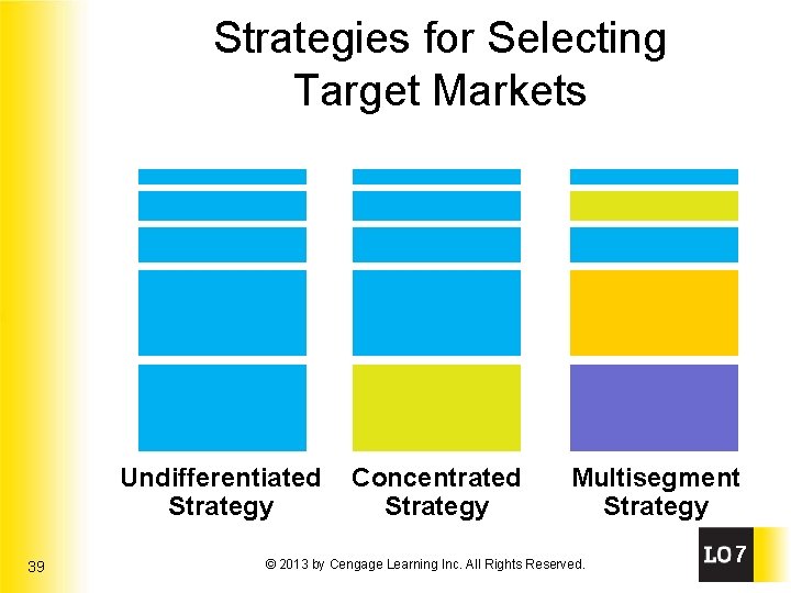 Strategies for Selecting Target Markets Undifferentiated Strategy 39 Concentrated Strategy Multisegment Strategy © 2013