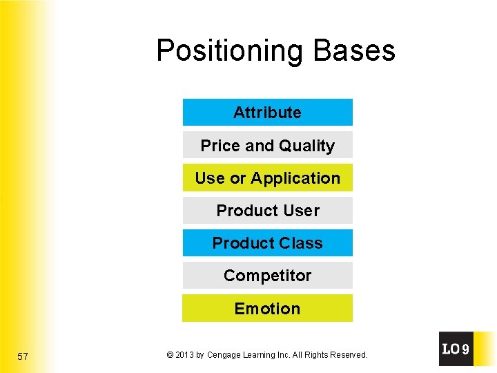 Positioning Bases Attribute Price and Quality Use or Application Product User Product Class Competitor