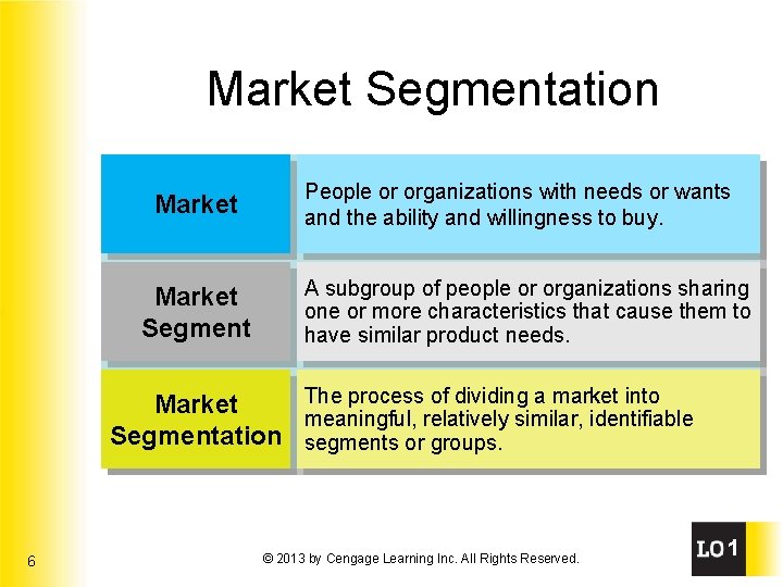 Market Segmentation Market Segment People or organizations with needs or wants and the ability