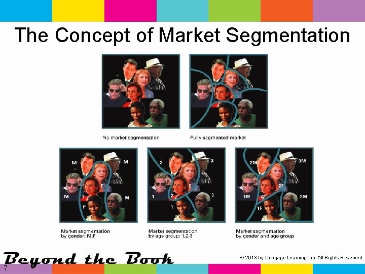 The Concept of Market Segmentation © 2013 by Cengage Learning Inc. All Rights Reserved.