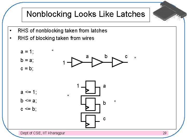 Nonblocking Looks Like Latches • • RHS of nonblocking taken from latches RHS of