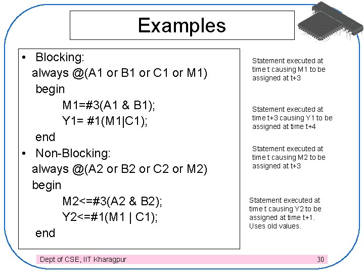 Examples • Blocking: always @(A 1 or B 1 or C 1 or M