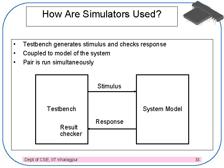 How Are Simulators Used? • • • Testbench generates stimulus and checks response Coupled