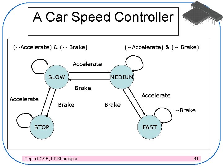 A Car Speed Controller (~Accelerate) & (~ Brake) Accelerate SLOW MEDIUM Brake Accelerate Brake