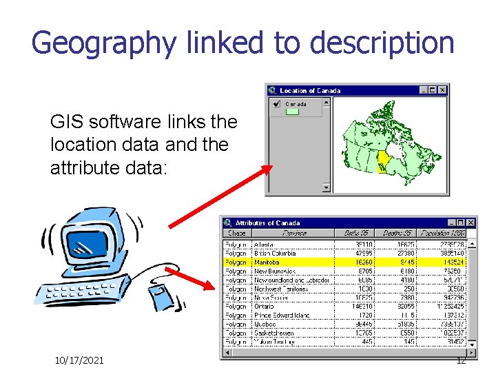 Geography linked to description GIS software links the location data and the attribute data: