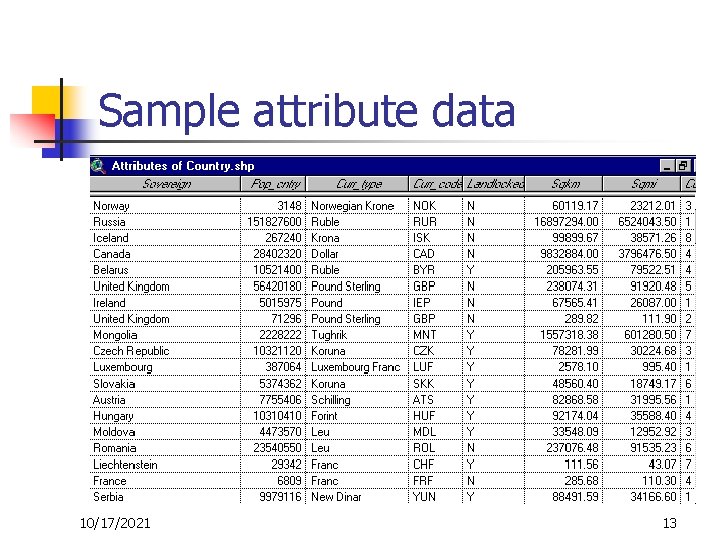 Sample attribute data 10/17/2021 13 