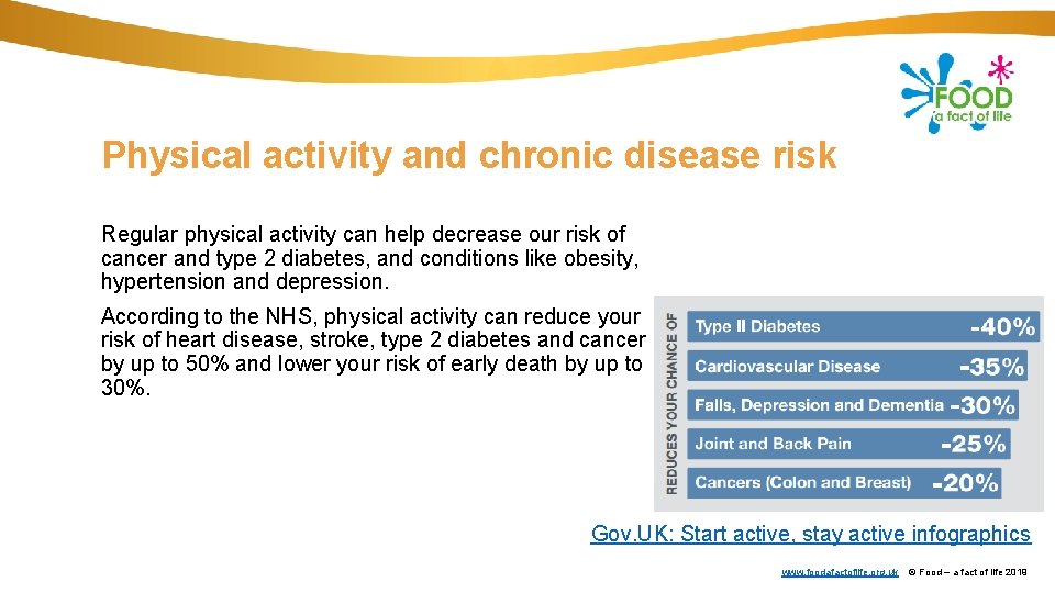 Physical activity and chronic disease risk Regular physical activity can help decrease our risk