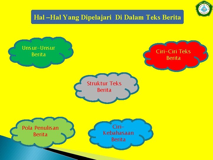 Hal –Hal Yang Dipelajari Di Dalam Teks Berita Unsur-Unsur Berita Ciri-Ciri Teks Berita Struktur