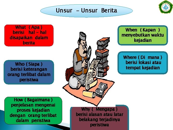 Unsur - Unsur Berita What ( Apa ) berisi hal - hal disapaikan dalam