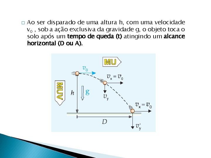 � Ao ser disparado de uma altura h, com uma velocidade v 0 ,