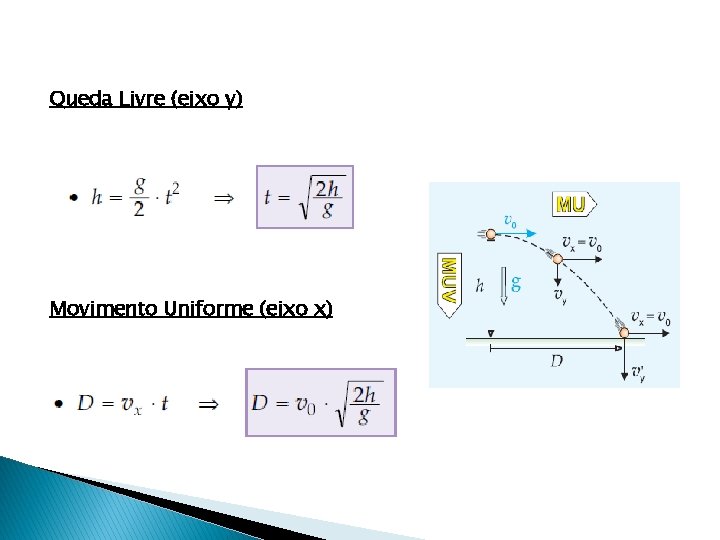 Queda Livre (eixo y) Movimento Uniforme (eixo x) 