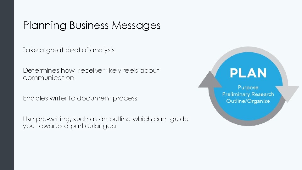 Planning Business Messages Take a great deal of analysis Determines how receiver likely feels