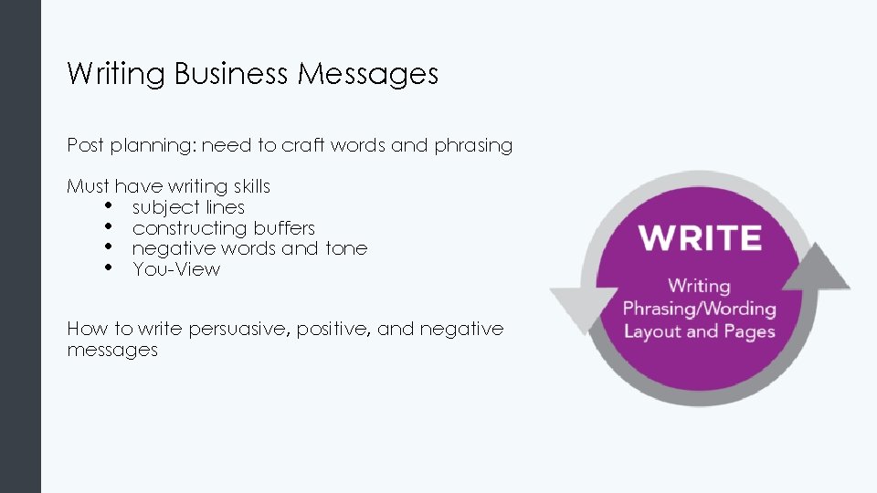 Writing Business Messages Post planning: need to craft words and phrasing Must have writing