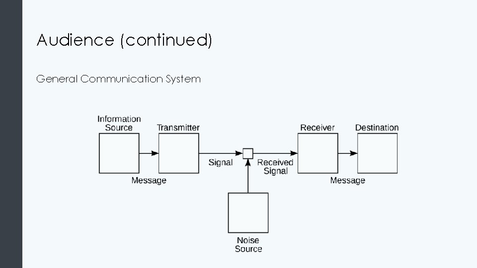 Audience (continued) General Communication System 
