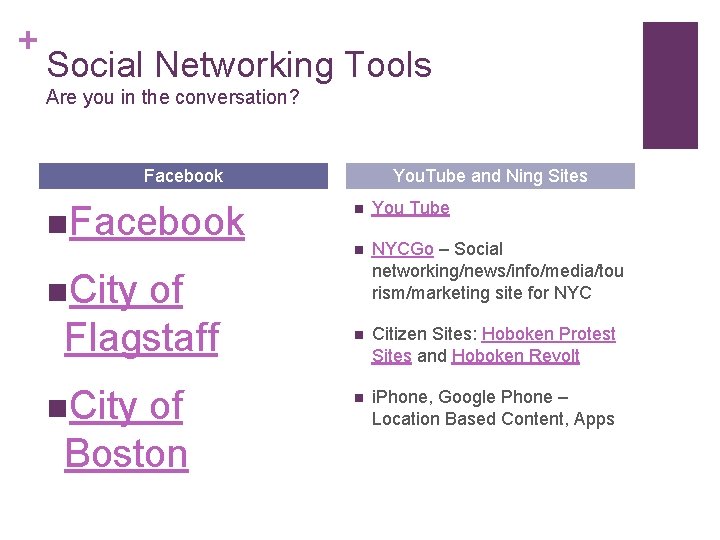 + Social Networking Tools Are you in the conversation? Facebook n. Facebook of Flagstaff