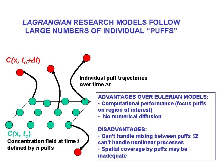 LAGRANGIAN RESEARCH MODELS FOLLOW LARGE NUMBERS OF INDIVIDUAL “PUFFS” C(x, to+Dt) Individual puff trajectories
