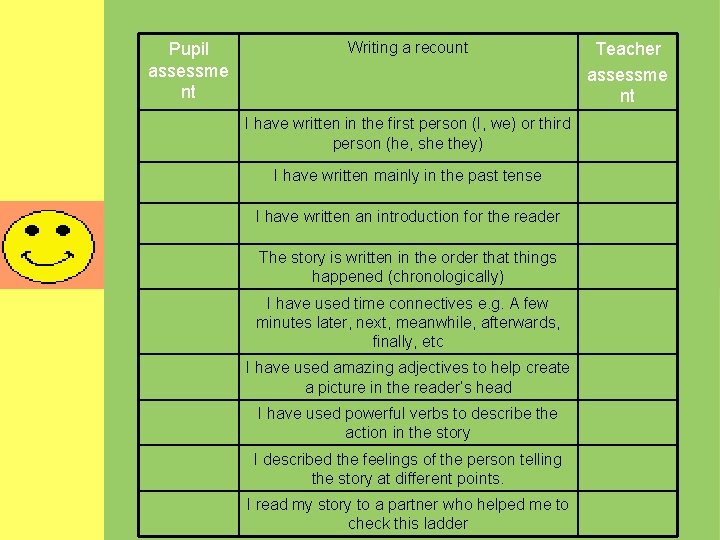 Pupil assessme nt Writing a recount I have written in the first person (I,