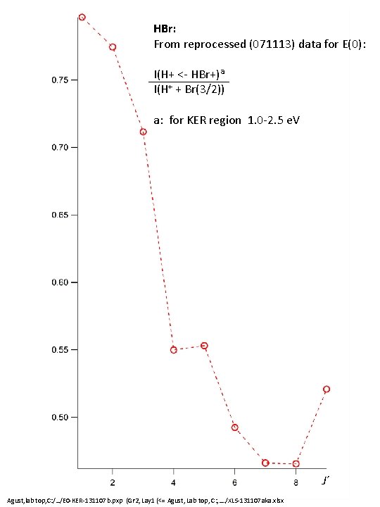 HBr: From reprocessed (071113) data for E(0): I(H+ <- HBr+)a I(H+ + Br(3/2)) a: