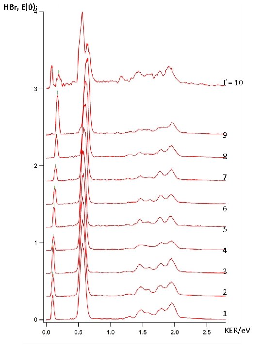 HBr, E(0): J´= 10 9 8 7 6 5 4 3 2 1 KER/e.