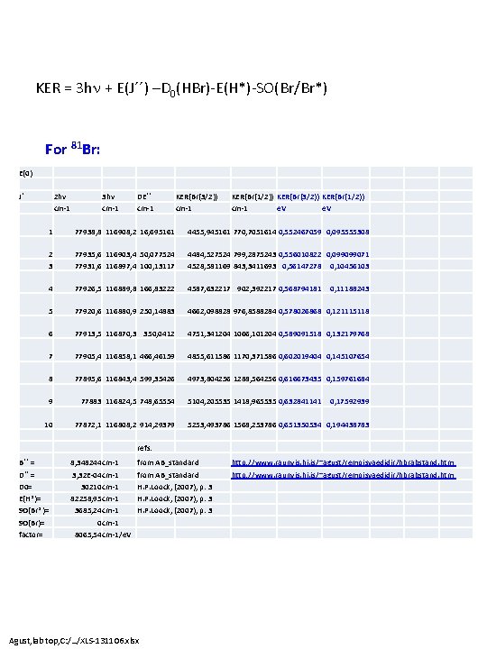 KER = 3 hn + E(J´´) –D 0(HBr)-E(H*)-SO(Br/Br*) For 81 Br: E(0) J´ 2