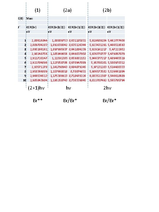 (1) (2 a) (2 b) E(0) Max: J´ KER(Br) e. V 1 2 3