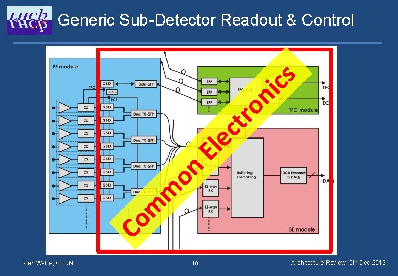 Generic Sub-Detector Readout & Control n o r t c n o e l