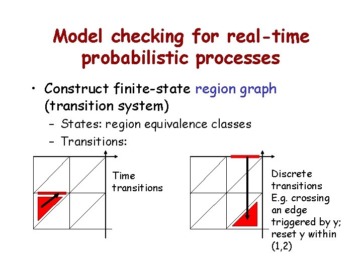Model checking for real-time probabilistic processes • Construct finite-state region graph (transition system) –