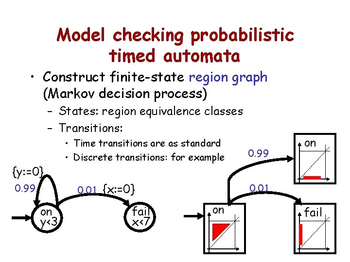 Model checking probabilistic timed automata • Construct finite-state region graph (Markov decision process) –