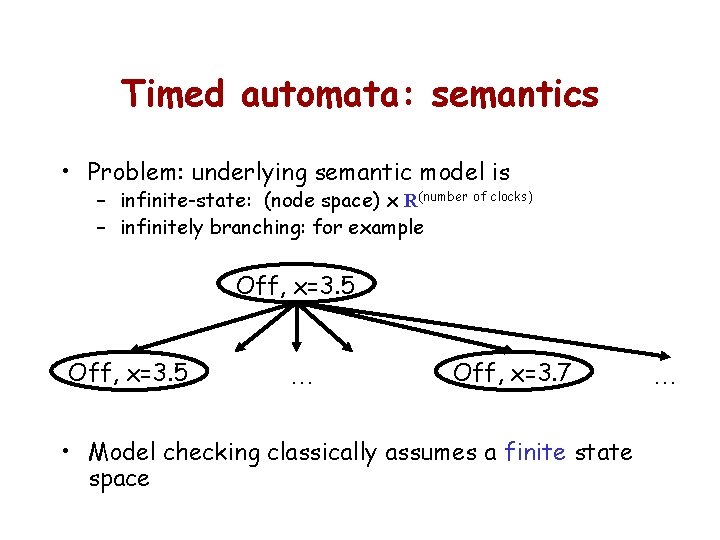 Timed automata: semantics • Problem: underlying semantic model is – infinite-state: (node space) x