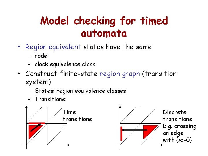 Model checking for timed automata • Region equivalent states have the same – node