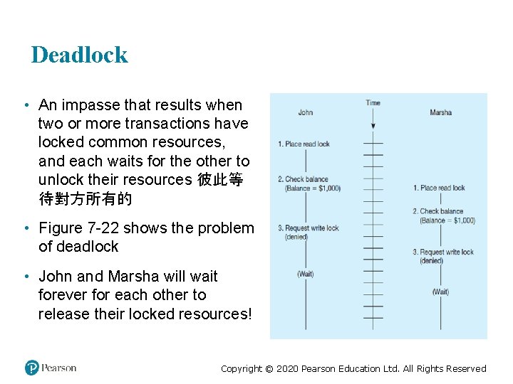 Deadlock • An impasse that results when two or more transactions have locked common