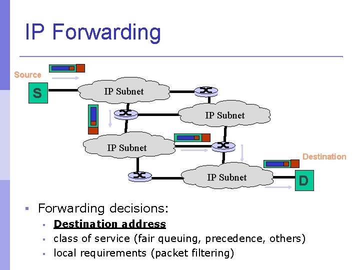 IP Forwarding Source S IP Subnet Destination IP Subnet D Forwarding decisions: Destination address