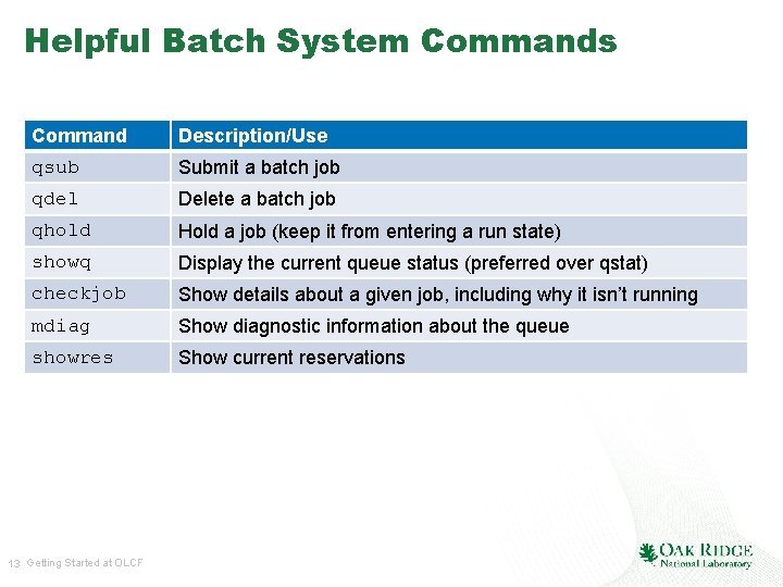 Helpful Batch System Commands Command Description/Use qsub Submit a batch job qdel Delete a