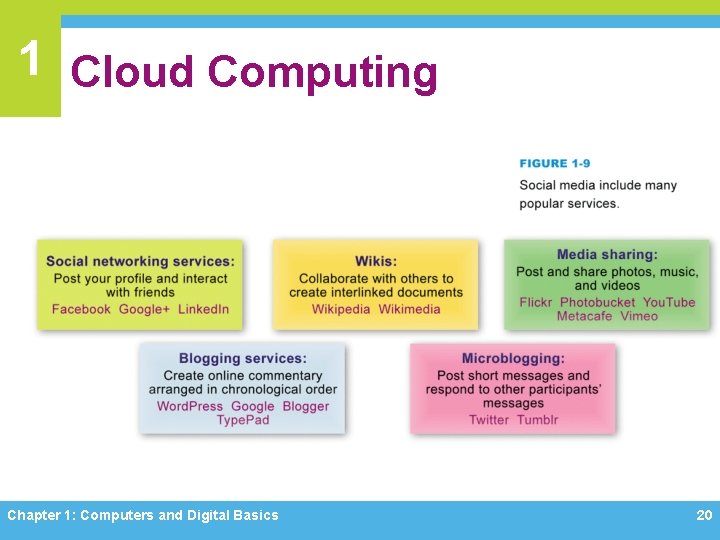 1 Cloud Computing Chapter 1: Computers and Digital Basics 20 