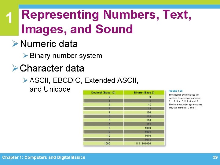 1 Representing Numbers, Text, Images, and Sound Ø Numeric data Ø Binary number system