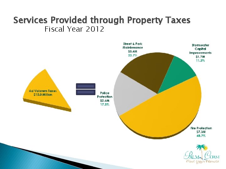 Services Provided through Property Taxes Fiscal Year 2012 