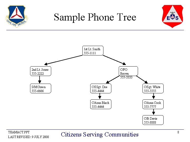 Sample Phone Tree 1 st Lt. Smith 555 -1111 2 nd Lt. Jones 555
