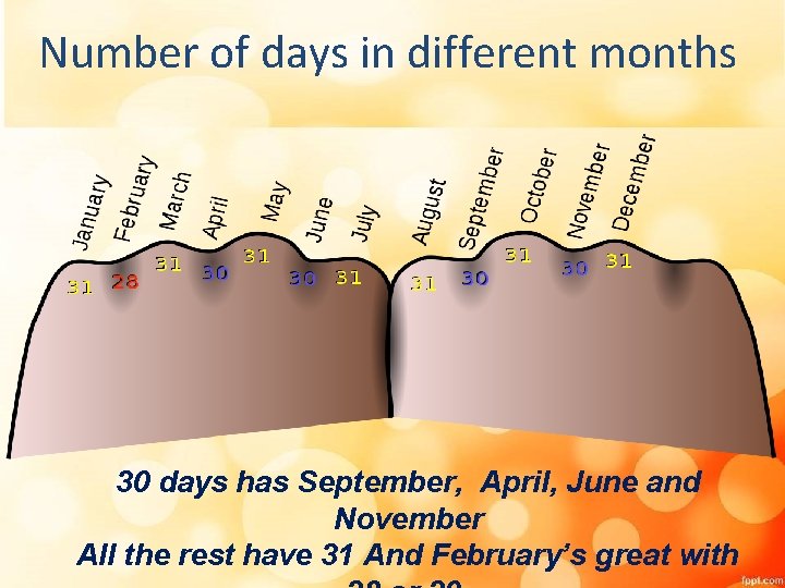 Number of days in different months 30 days has September, April, June and November Number of days in different months 30 days has September, April, June and November